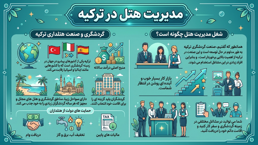 مدیریت هتل درترکیه