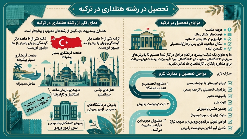 تحصیل در رشته هتلداری در ترکیه