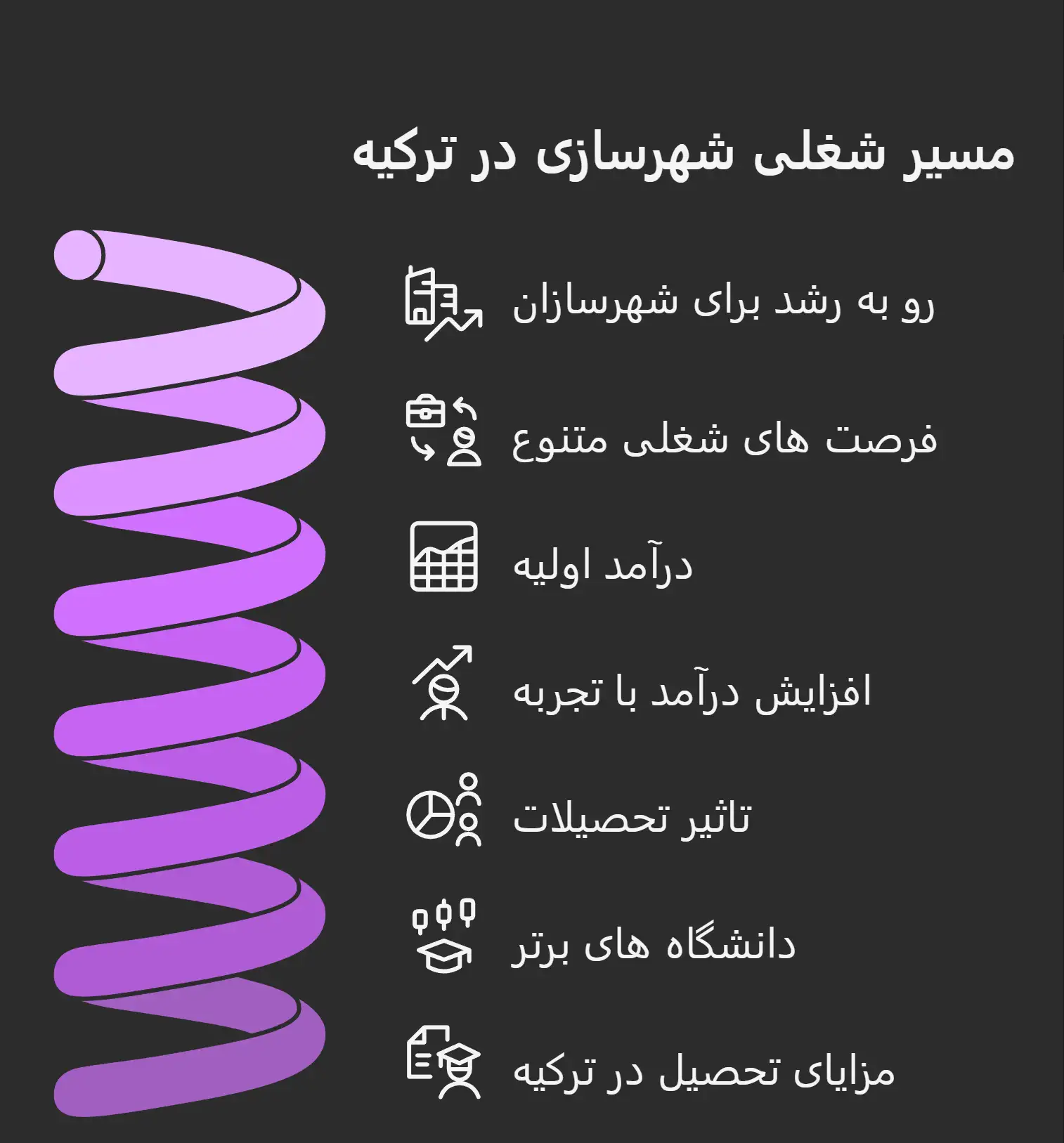 بازار کار شهرسازی در ترکیه