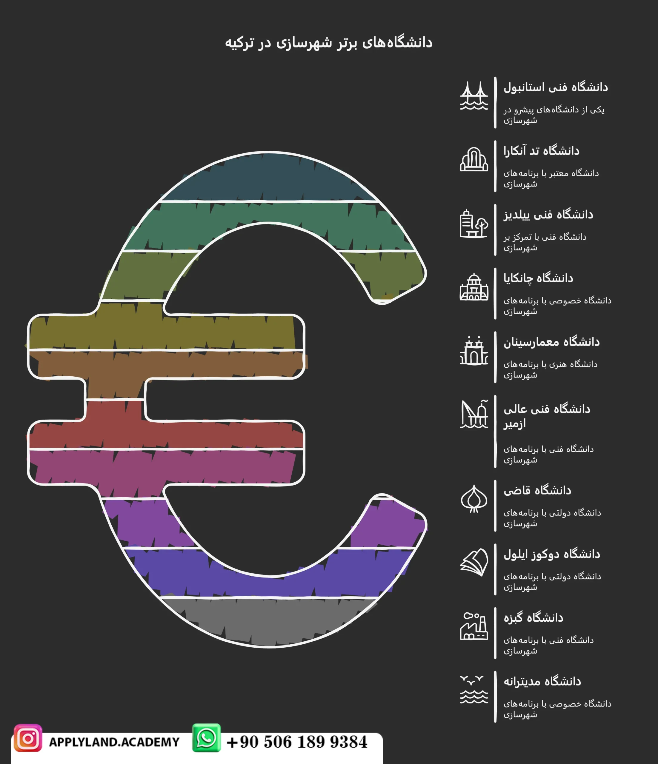 تحصیل شهرسازی در ترکیه