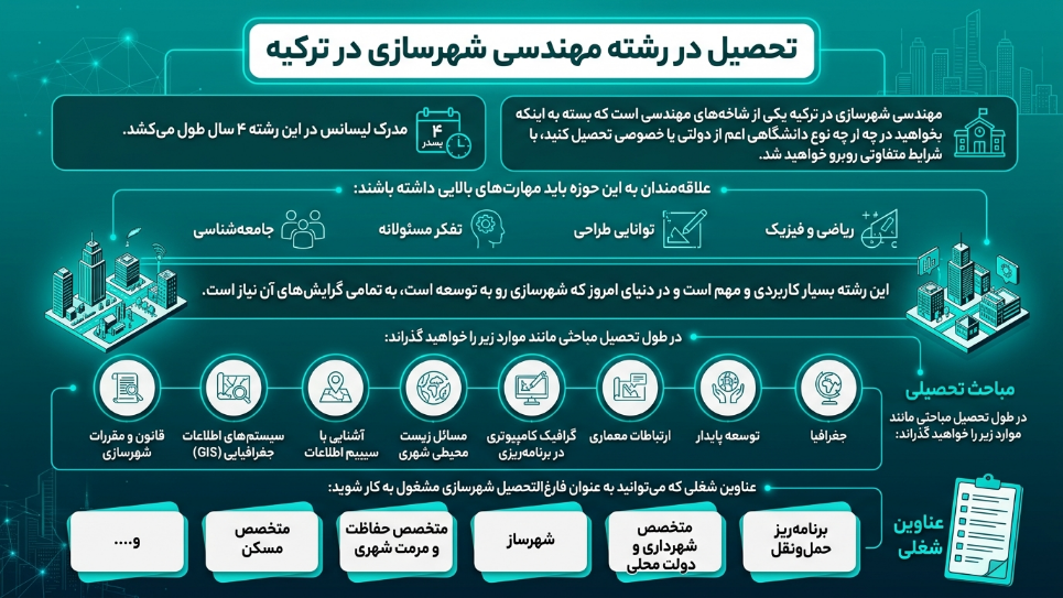 رشته شهرسازی در ترکیه 