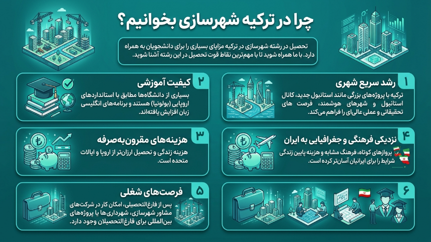 چرا رشته شهرسازی در ترکیه 
