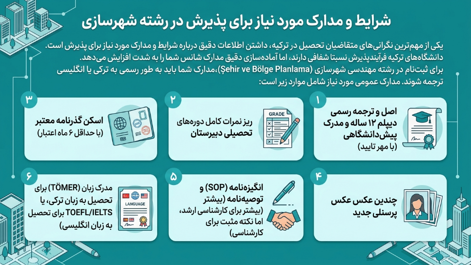 مدارک و شرایط رشته شهرسازی در ترکیه 