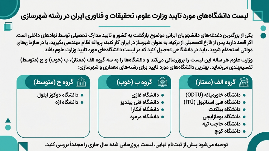 دانشگاههای موردتایید رشته شهرسازی در ترکیه 