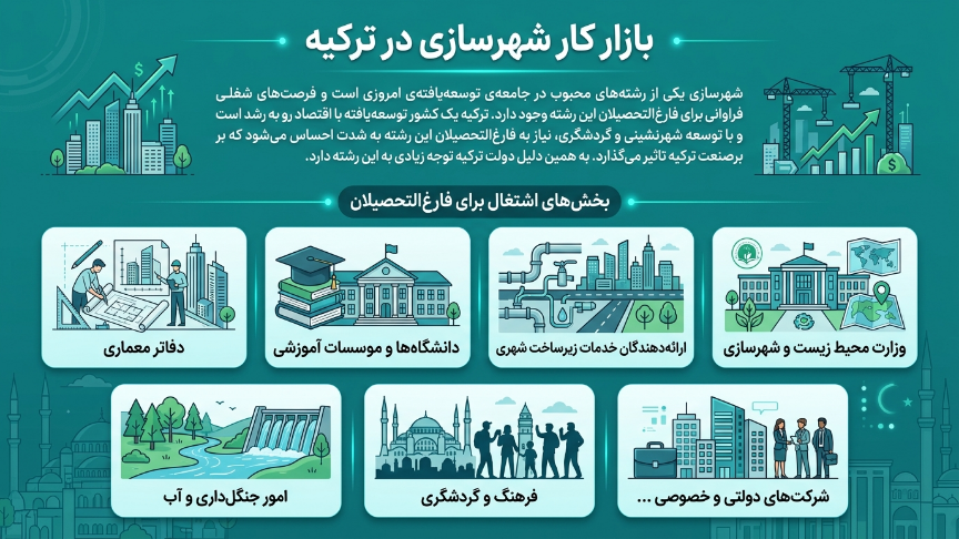 بازار کار رشته شهرسازی در ترکیه 