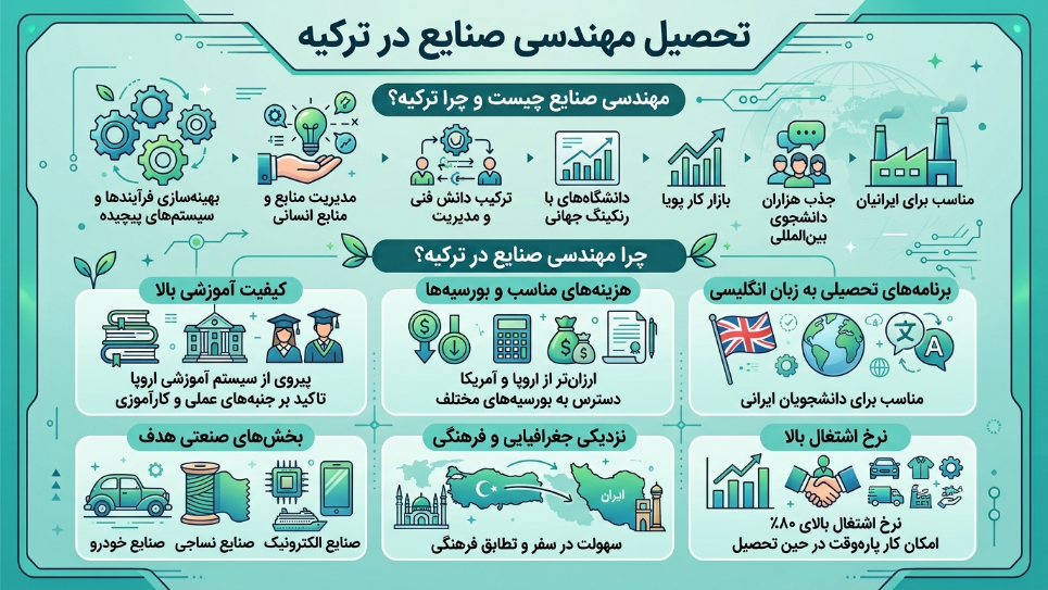 رشته مهندسی صنایع در ترکیه 