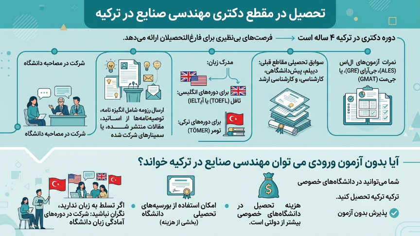 دکتری رشته مهندسی صنایع در ترکیه 