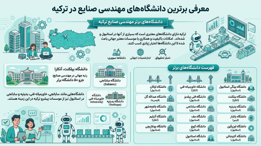 دانشگاههای رشته مهندسی صنایع در ترکیه 