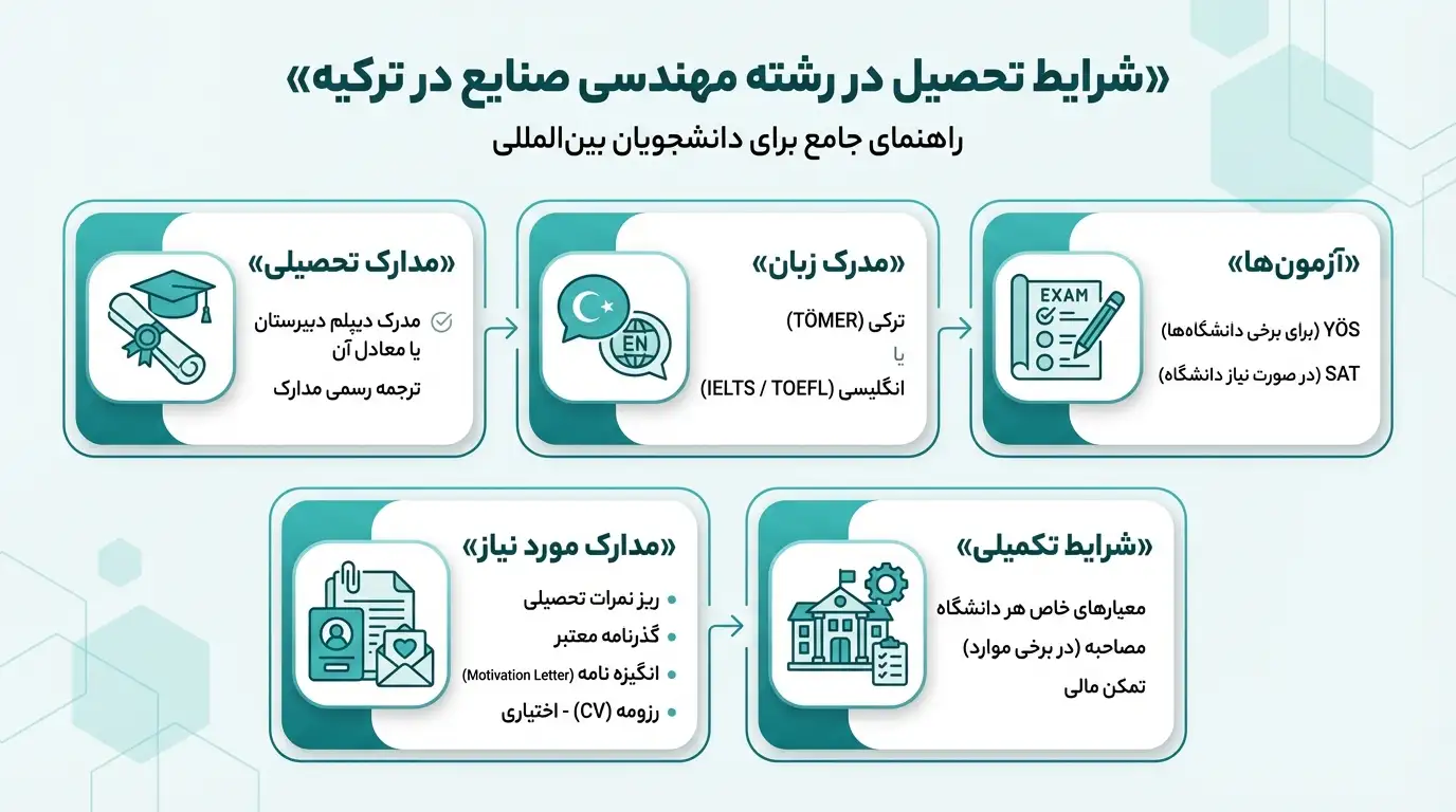 دانشگاه های مهندسی صنایع ترکیه