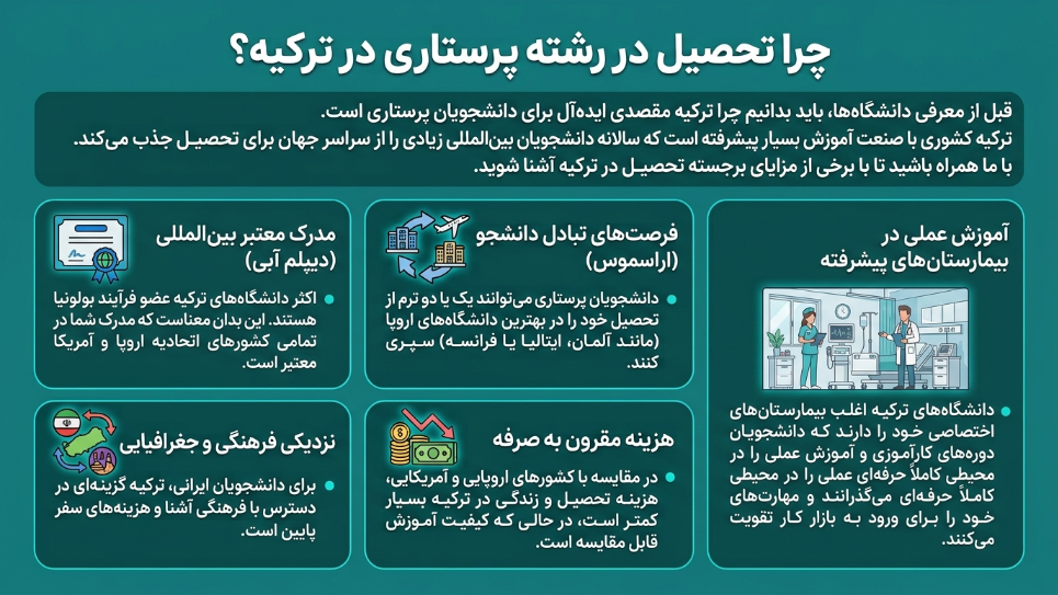 چرا تحصیل در رشته پرستاری ترکیه 