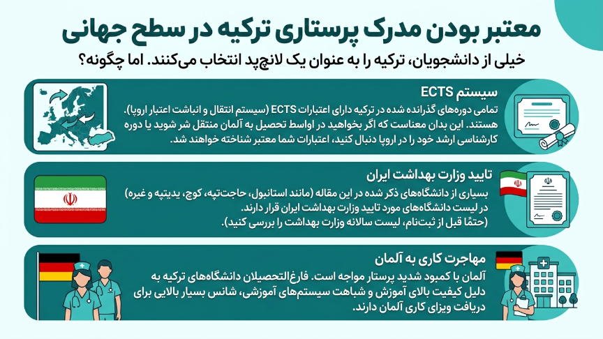 مدرک پرستاری ترکیه 