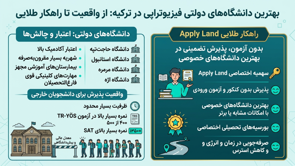 دانشگاههای دولتی فیزیوتراپی در ترکیه 