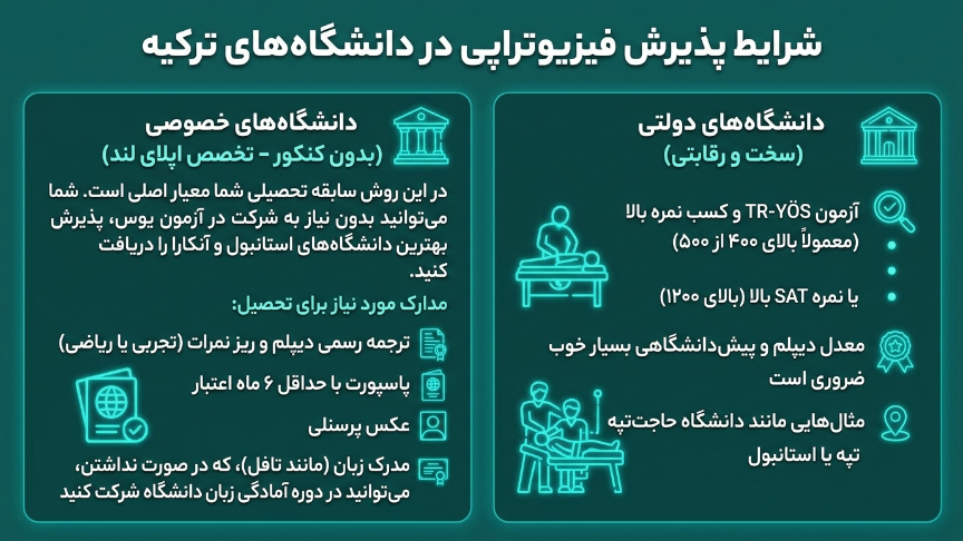 پذیرش فیزیوتراپی در ترکیه 