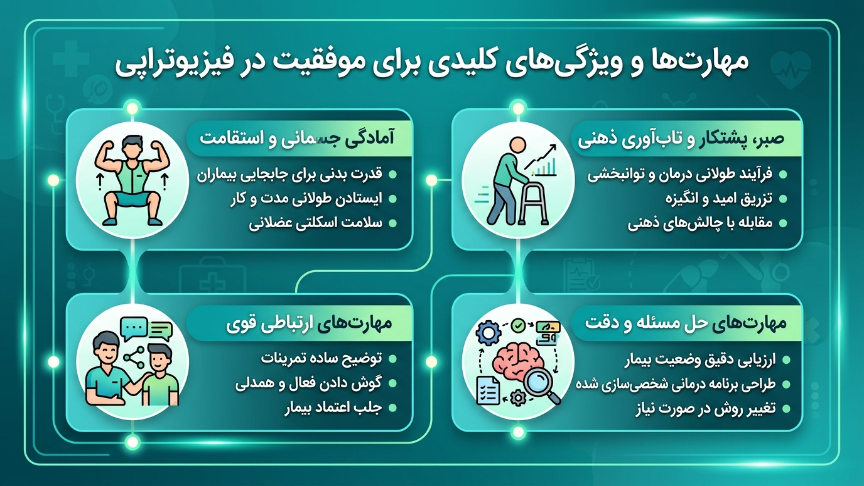 ویگی کلیدی موفقیت در رشته فیزیوتراپی در ترکیه 