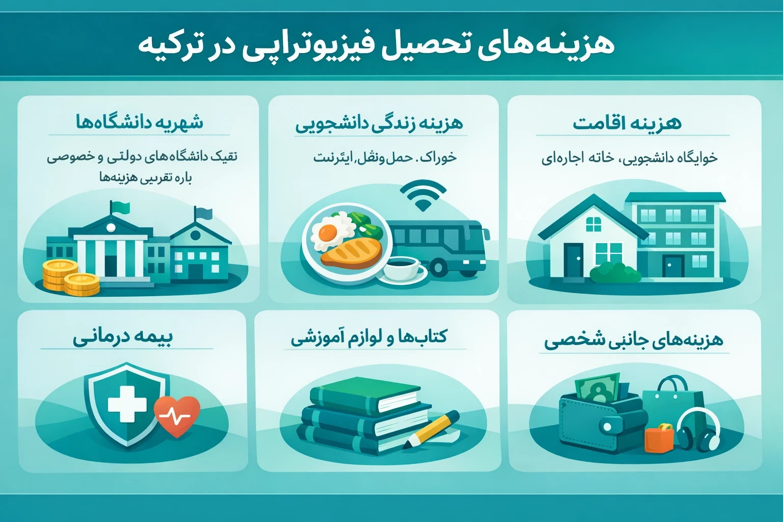 هزینه تجصیل فیزیوتراپی در دانشگاههای ترکیه