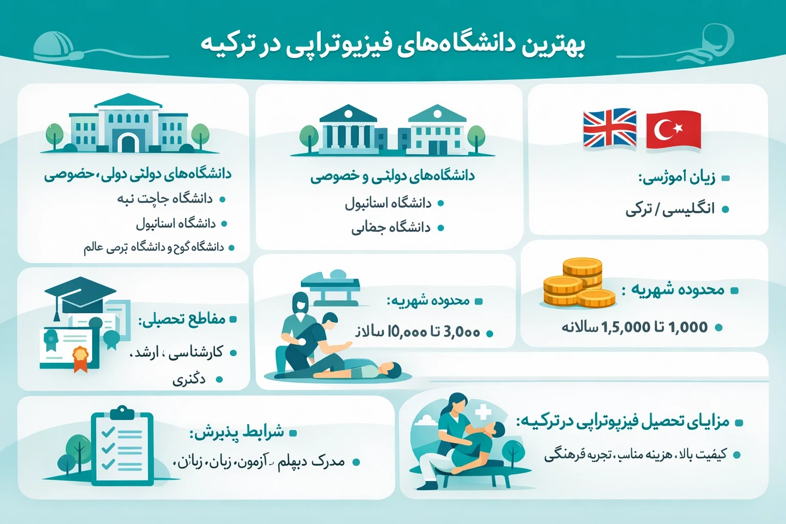 بهترین دانشگاههای فیزیوتراپی استانبول ترکیه