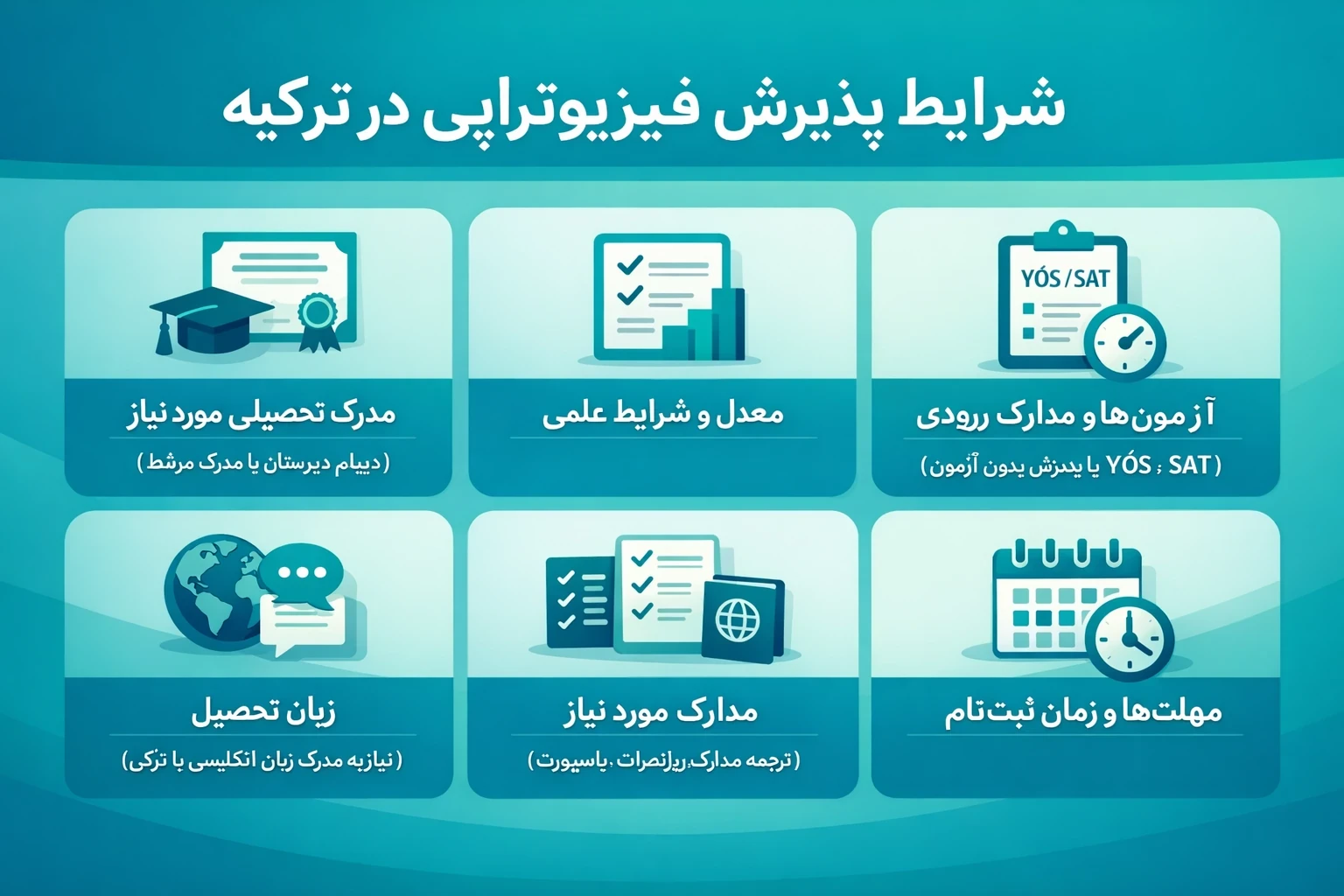 تحصیل فیزیوتراپی در دانشگاههای آنکارا ترکیه