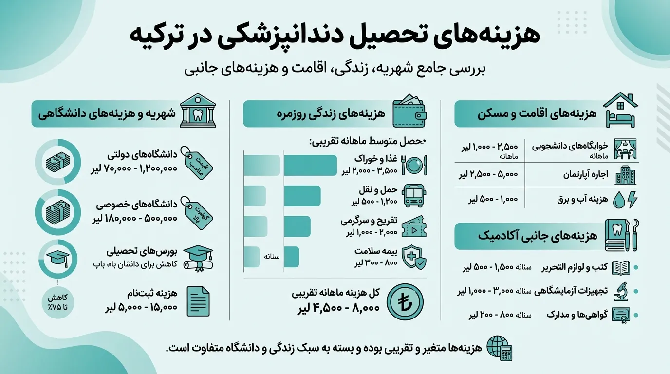 ارزانترین دانشگاه دندانپزشکی ترکیه