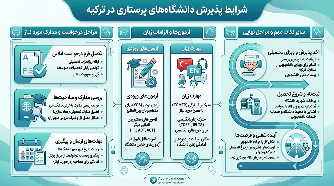 بهترین دانشگاههای پرستاری در استانبول