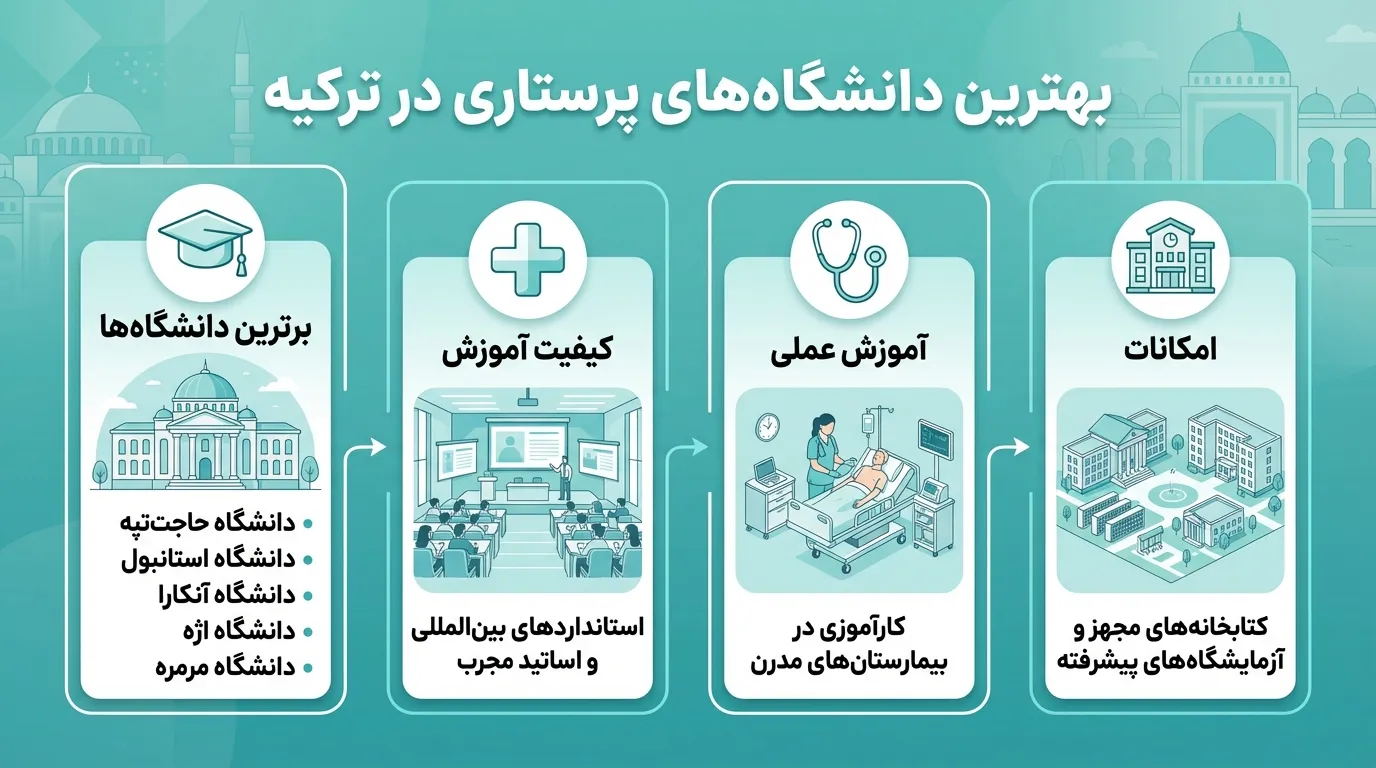 بهترین دانشگاههای پرستاری در آنکارا
