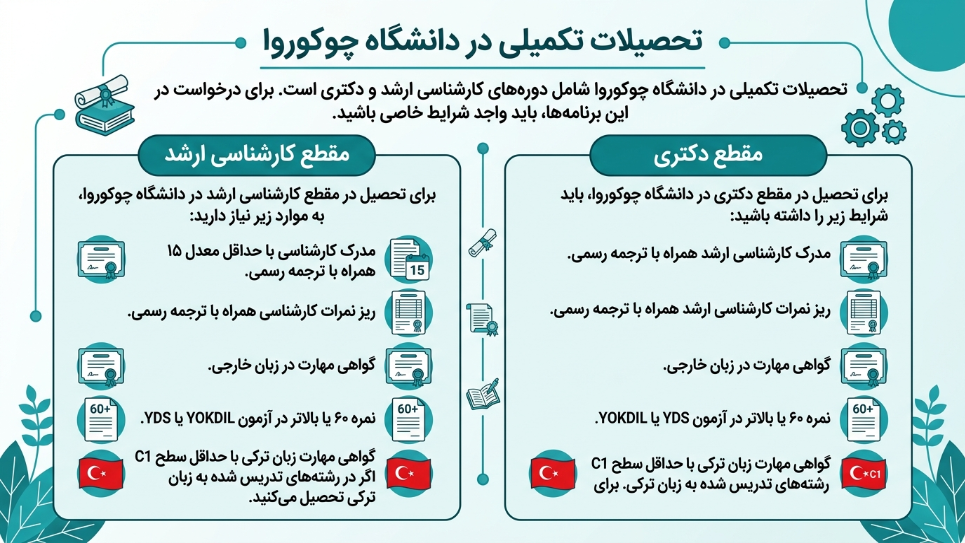 تحصیلات تکمیلی دانشگاه چوکوروا