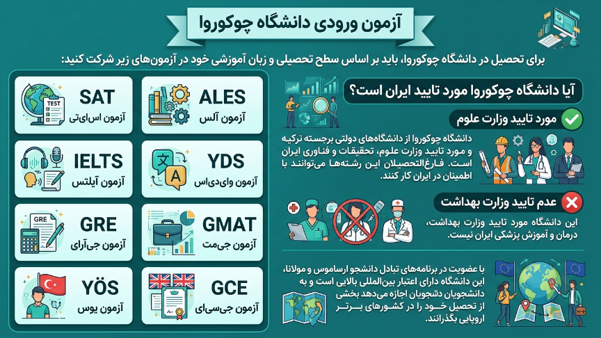 آزمون ورودی دانشگاه چوکوروا