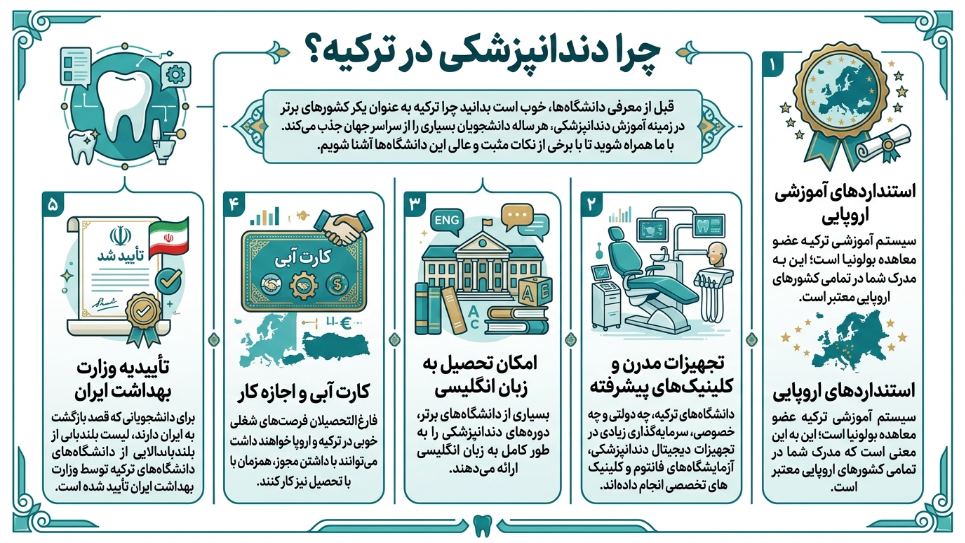 چرا دندانپزشکی ترکیه 