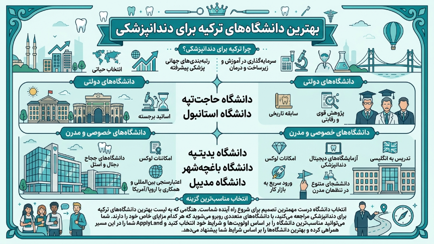 بهترین دانشگاههای ترکیه برای دندانپزشکی 