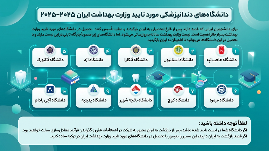بهترین دانشگاههای ترکیه برای دندانپزشکی موردتایید