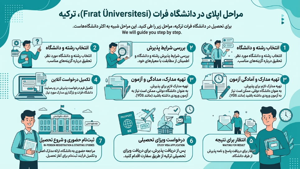 اپلای دانشگاه فرات