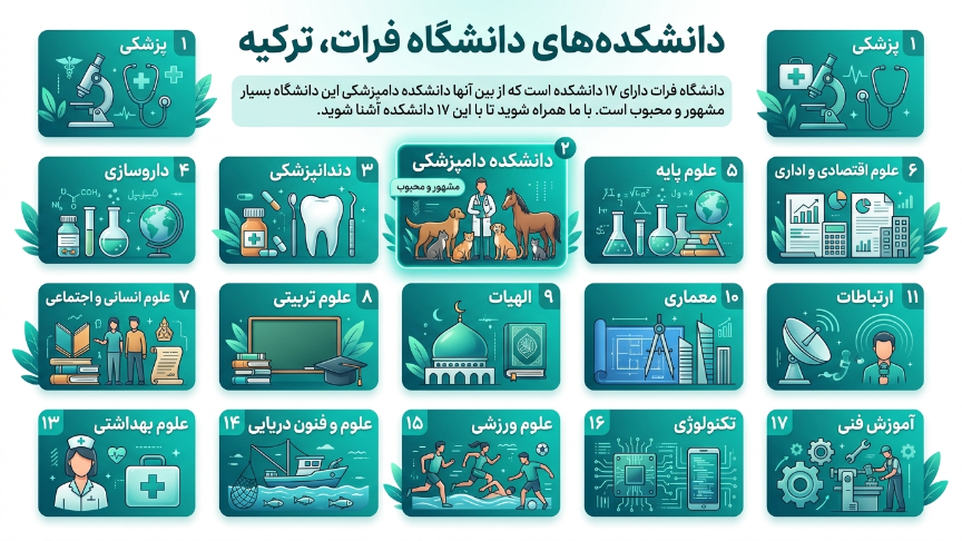 دانشکده دانشگاه فرات