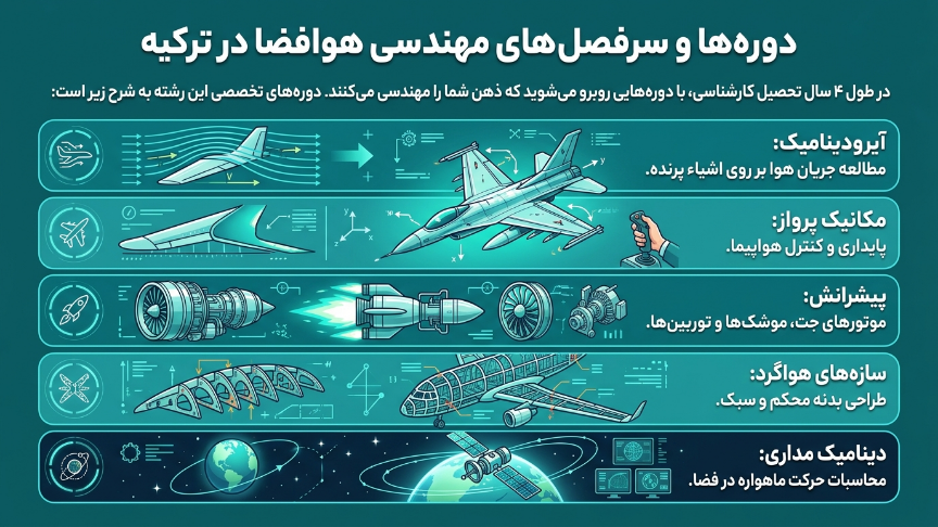 سرفصلهای رشته هوافضا در ترکیه 