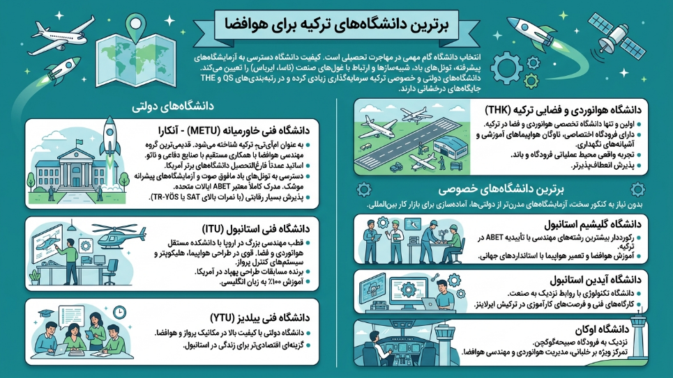 بهترین دانشگاه رشته هوافضا در ترکیه 