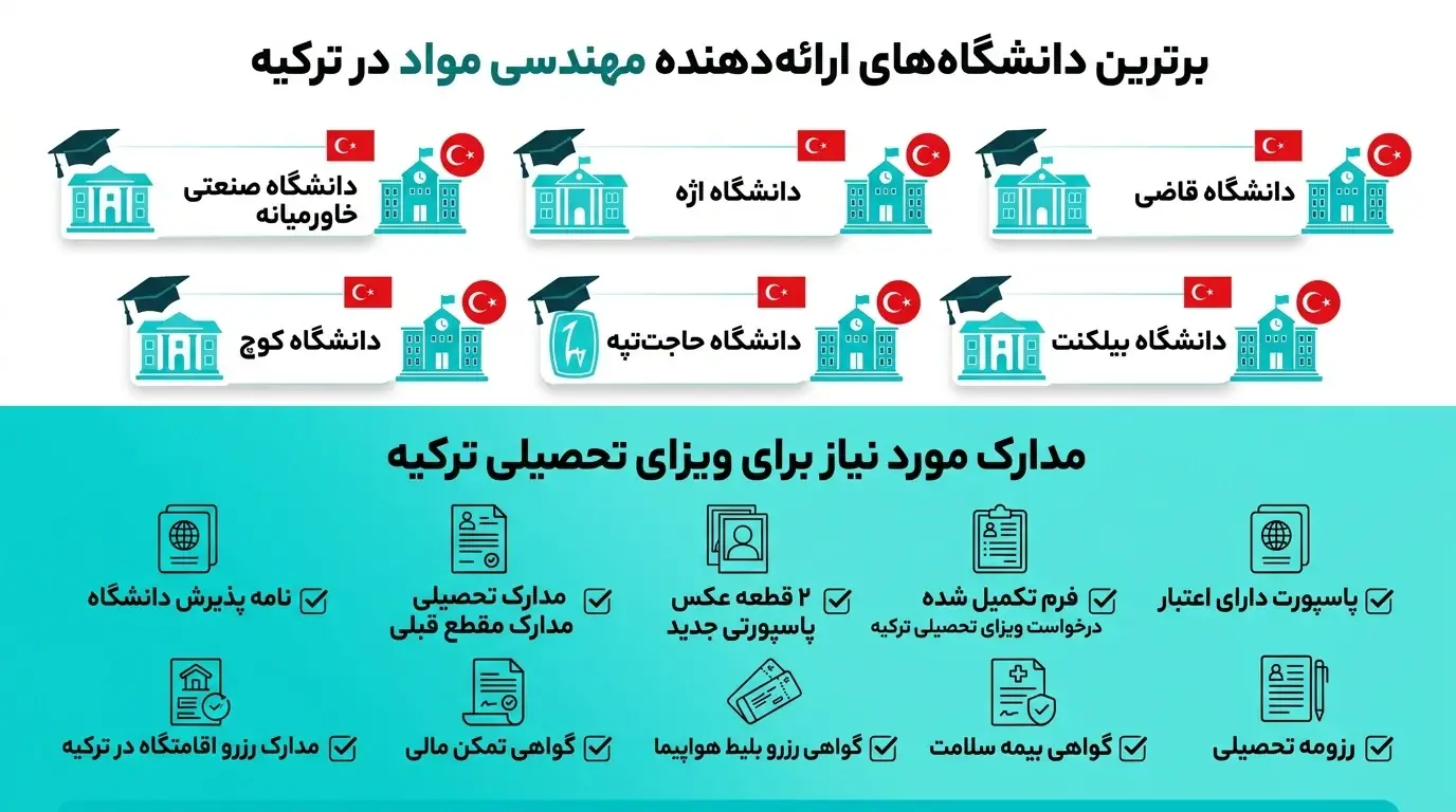 دانشگاه های مهندسی مواد ترکیه