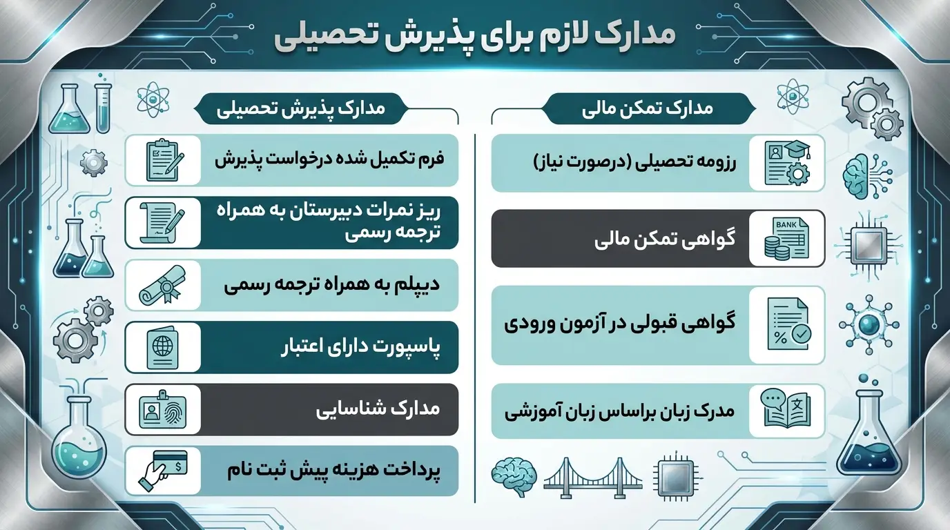 مدارک مورد نیاز برای تحصیل در رشته مهندسی مواد ترکیهتحصیل در رشته مهندسی مواد در ترکیه
