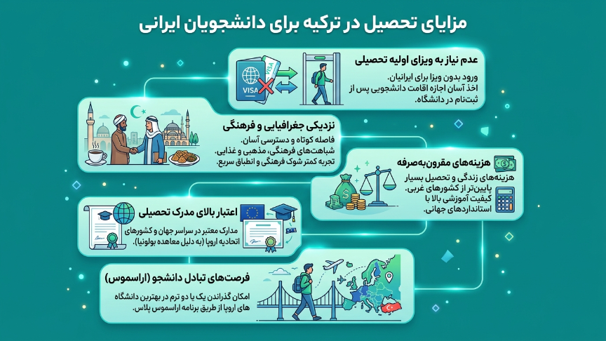 مزایای تحصیل در ترکیه 
