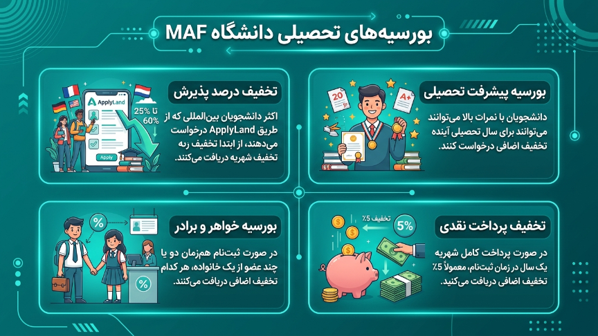 بورسیه دانشگاه مف