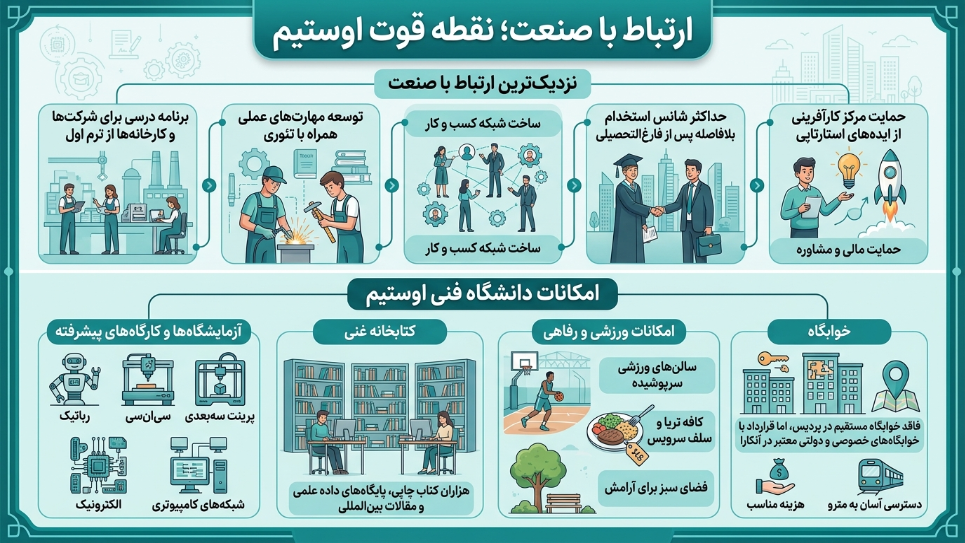امکانات دانشگاه اوستیم تکینیک