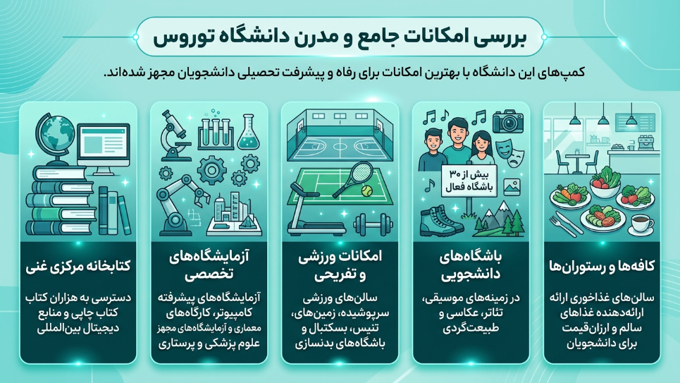 امکانات دانشگاه توروس