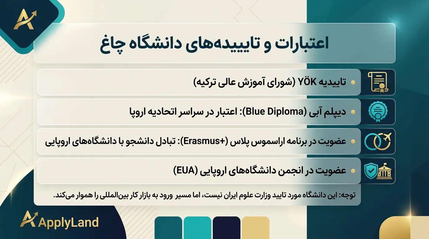 اعتبارات و تاییدیههای دانشگاه چاغ