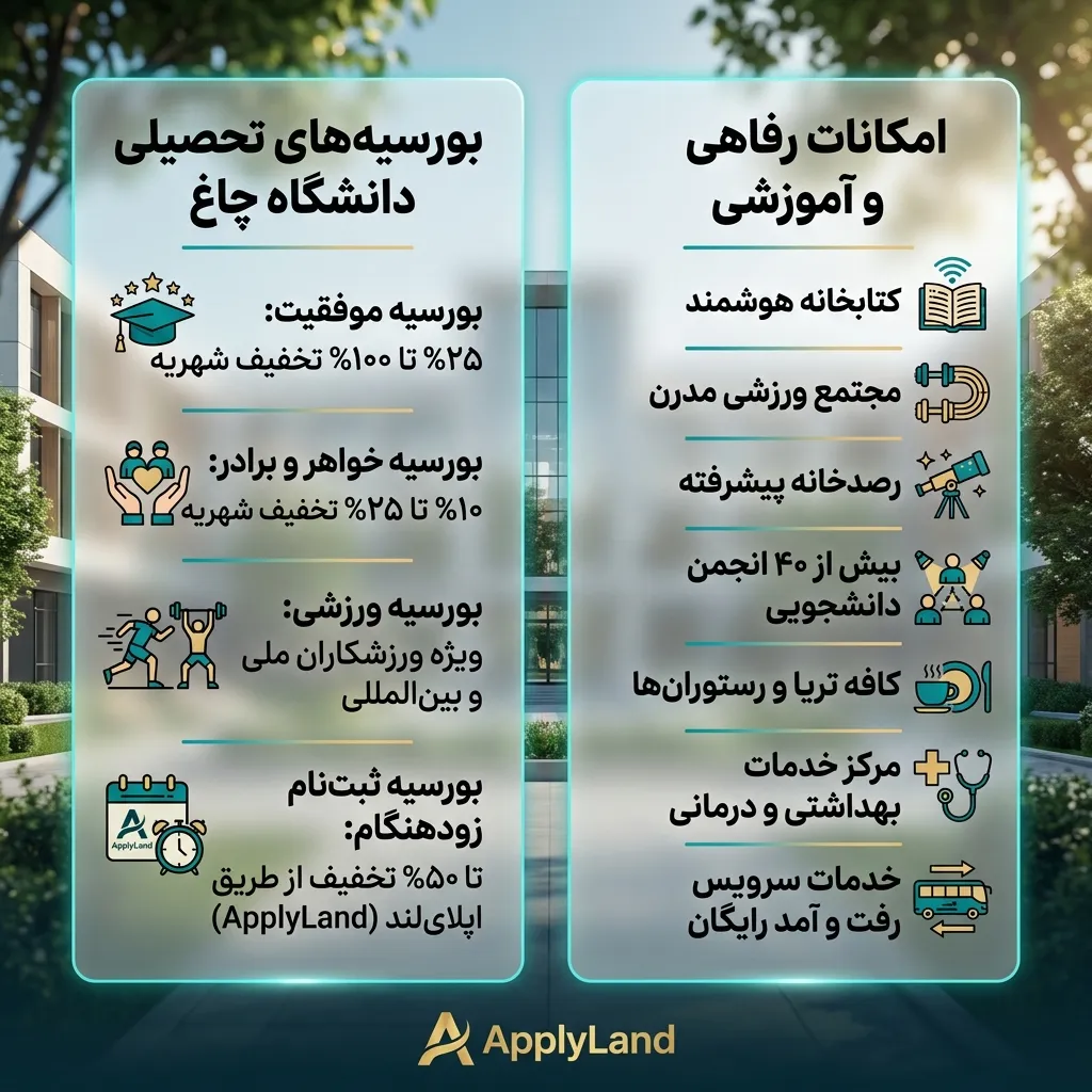 امکانات و بورسیه دانشگاه چاغ