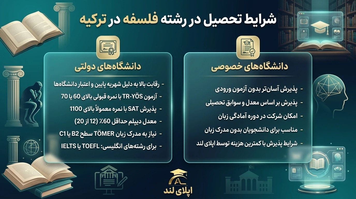 شرایط تحصیل در رشته فلسفه در ترکیه