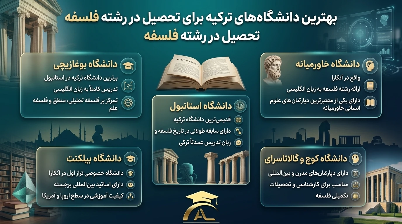 بهترین دانشگاه‌های رشته فلسفه در ترکیه