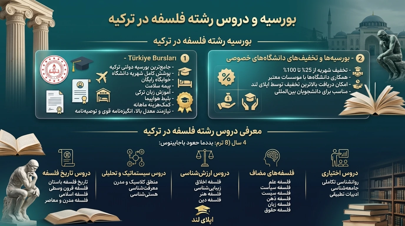 بورسیه و شهریه رشته فلسفه در ترکیه