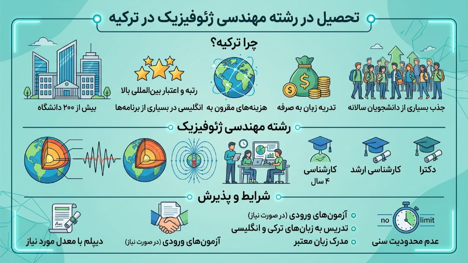 تحصیل رشته مهندسی ژئوفیزیک 