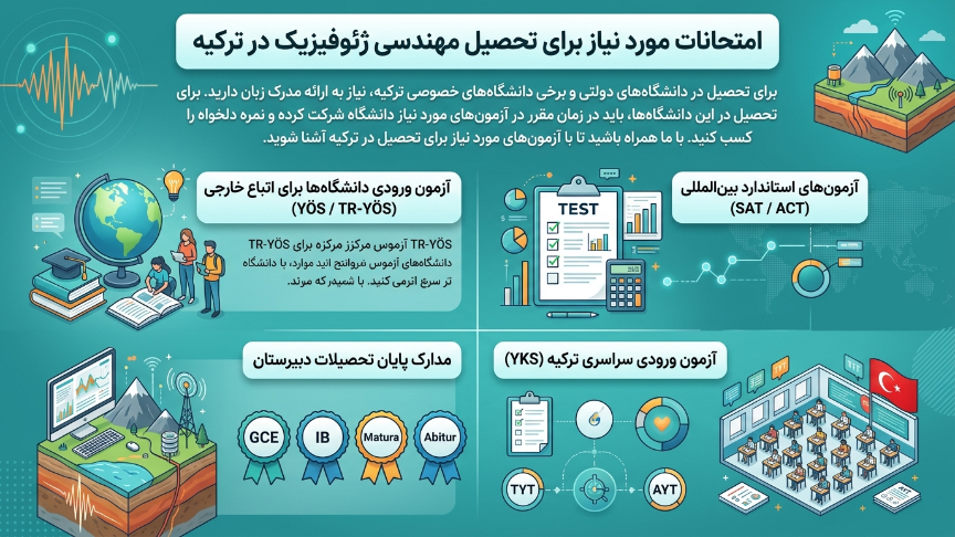 ازمونهای رشته مهندسی ژئوفیزیک 