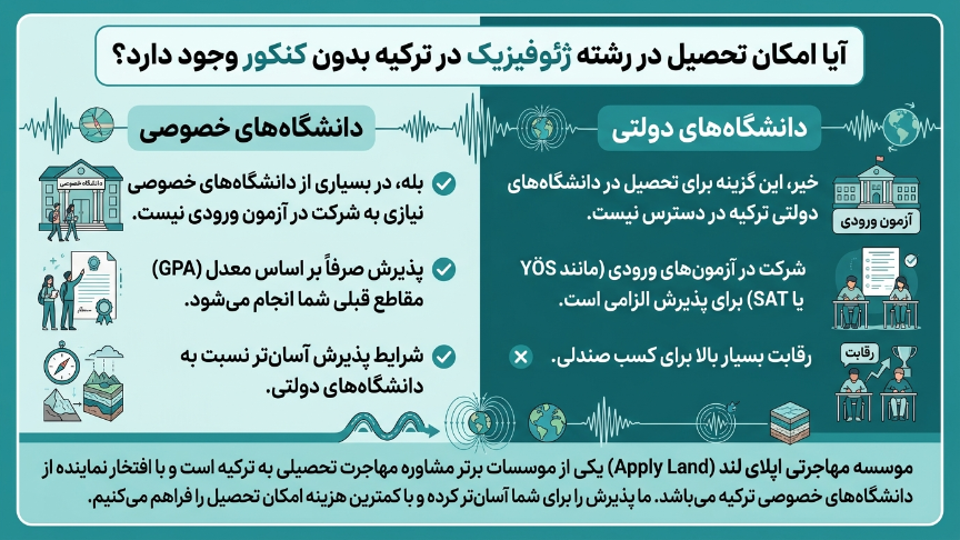 تحصیل رشته مهندسی ژئوفیزیک بدون کنکور 