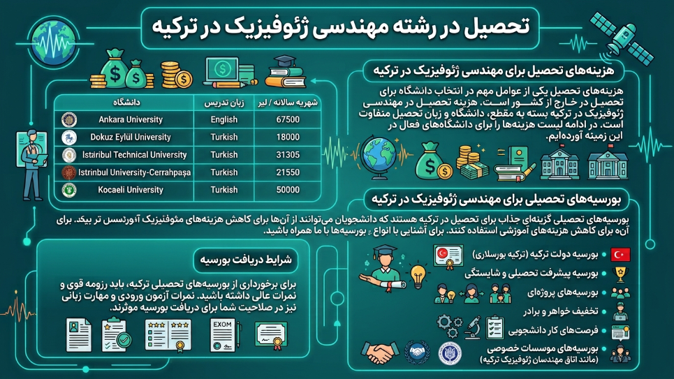 شهریه رشته ژئوفیزیک در ترکیه 