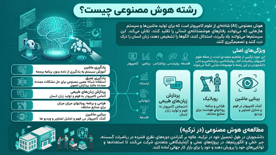هوش مصنوعی در ترکیه 
