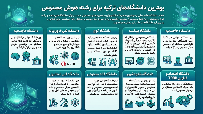 دانشگاههای برتر هوش مصنوعی در ترکیه 